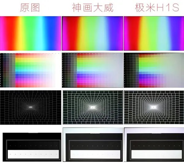 神画大威和极米H1S哪个好