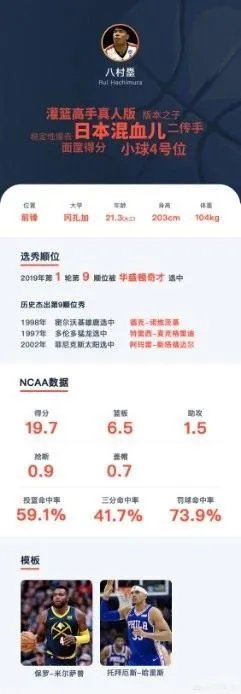2019年NBA选秀大会前15位选秀怎么样，对此你怎么看？