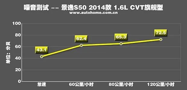 2017全新景逸s50为什么发动机噪音很大？