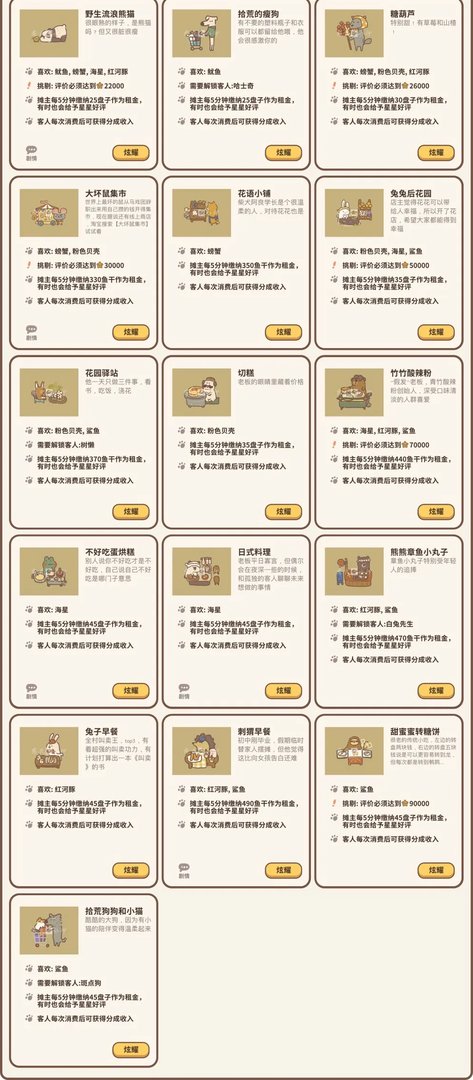 动物餐厅客人解锁条件攻略大全2021