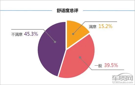 奔腾b30怎么样？
