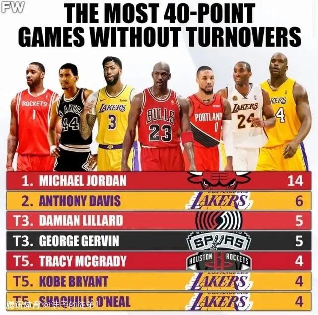 乔丹有没有被高估？是不是因为皮蓬的奴隶合同才得以大力引援？