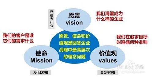 海尔公司是如何进行企业文化管理的