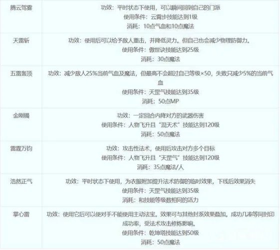 梦幻西游天宫门派技能都是什么