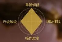 天下3云麓职业加点与装备选择教程