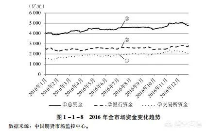 中国到现在为止有多少炒期货的人？