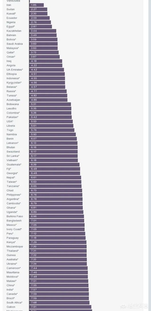 油价迎今年最大上调，中国的油价到底贵不贵？