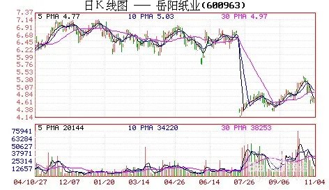 怎样判断股票已经建仓完毕？：[4]上涨中的换手
