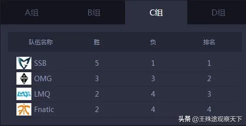 lols4总决赛八强名单s4总决赛淘汰赛赛程表？