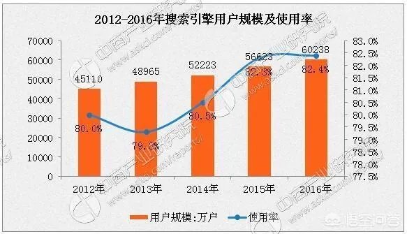 零基础如何学习互联网营销？