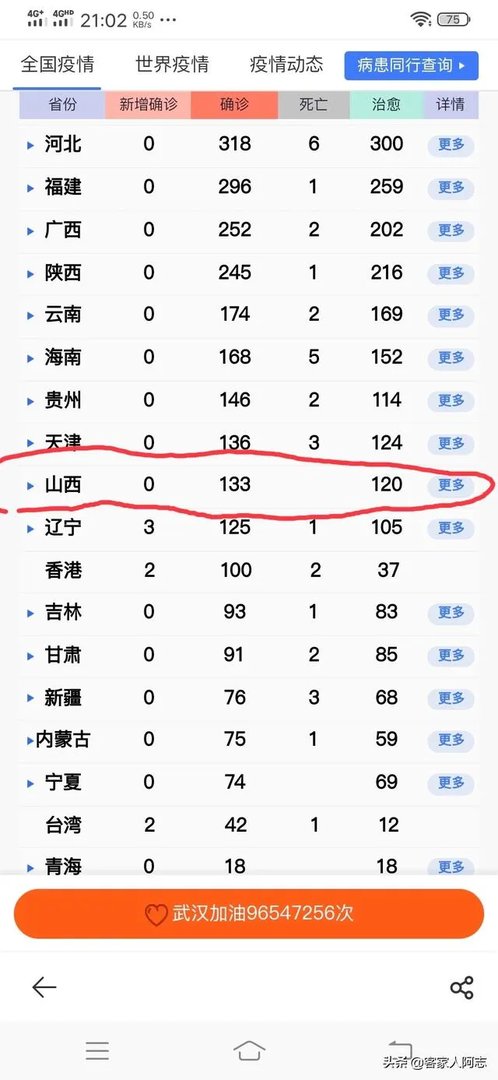 山西省4月份疫情能结束吗？你怎么看？