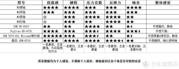 杂谈键盘史 篇八：酷迅SEM-DT35 RTS游戏神器