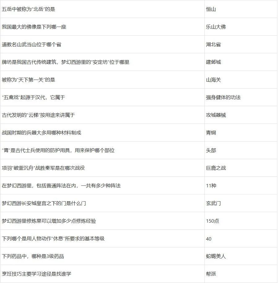 梦幻西游灯谜老人答题器2024