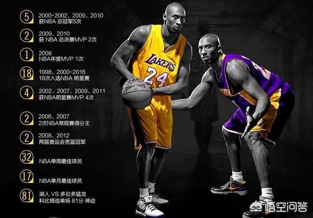 科比谢幕之战拿下60分，联盟有什么反应？你怎么看？