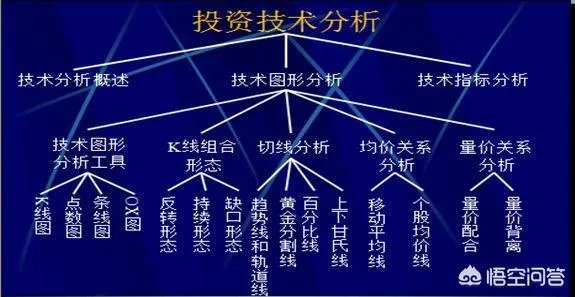 有人说李大霄发布的底每次都落空，这是李大霄本人的观点吗？