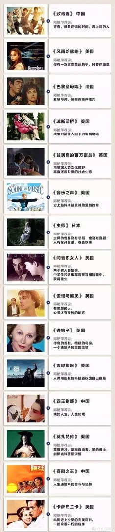 一生必看的60部经典电影推荐！