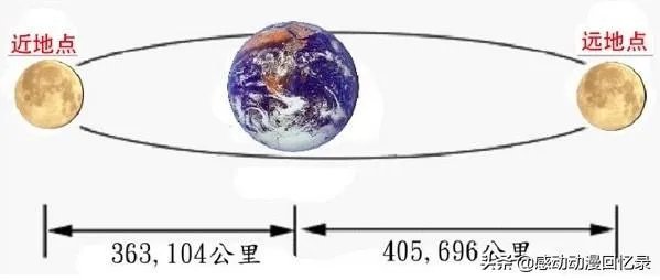 超级红月亮邂逅月全食的现象是怎样形成的?背后有哪些科学知识?