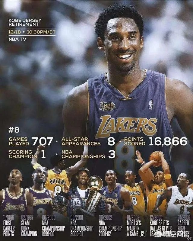 科比谢幕之战拿下60分，联盟有什么反应？你怎么看？