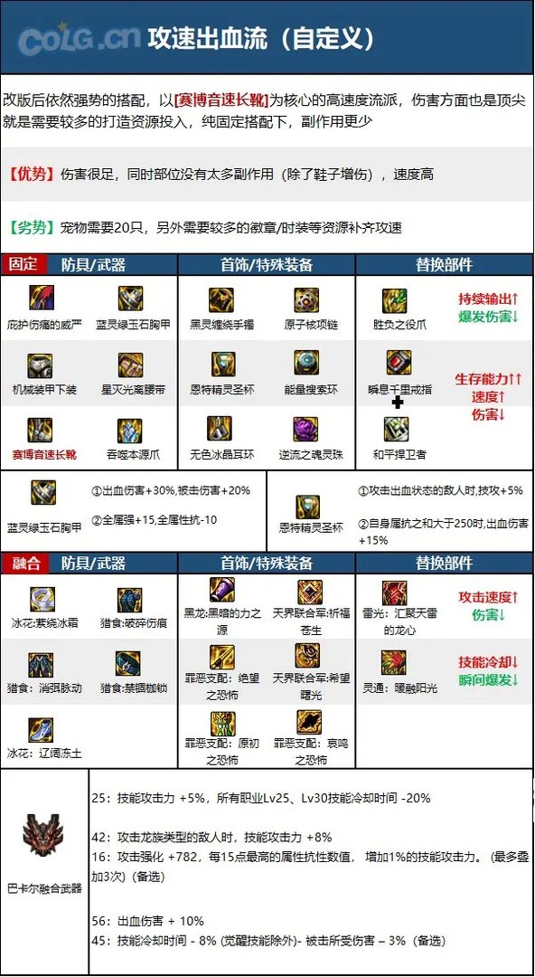 dnf110级版本男街霸毕业装备怎么搭配 2023男街霸毕业装备搭配指南