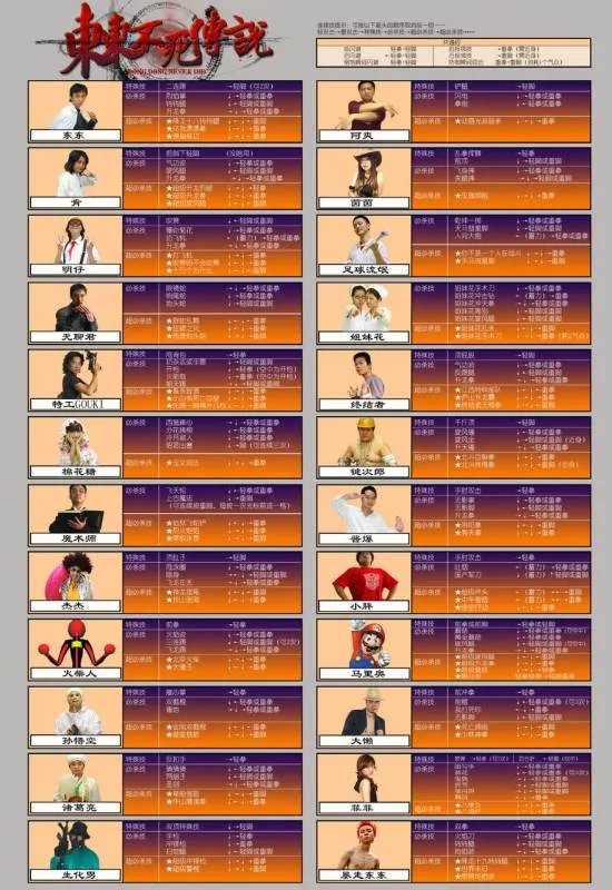 东东不死传说 出招表