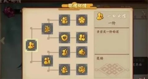 云梦四时歌云梦情缘是什么 云梦情缘怎么玩