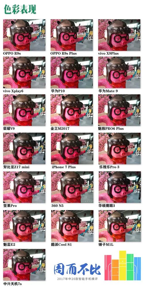 上了天之后才知道 20款手机谁的拍照好