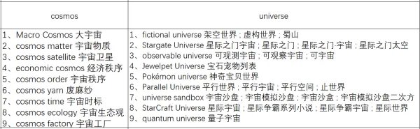 nuiverser与cosmos的区别