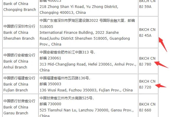 中国银行swift code查询