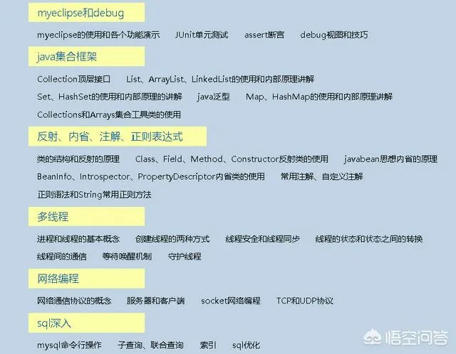 java培训之后月薪过万有可能吗?
