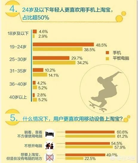 淘宝拍A发B刷单，安全吗？