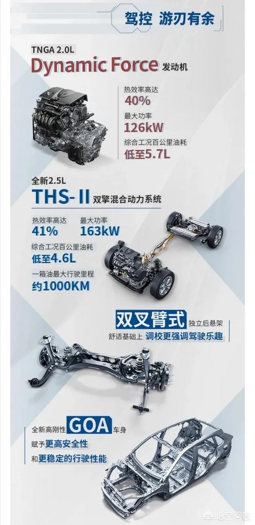 即将上市的威兰达值得买吗？