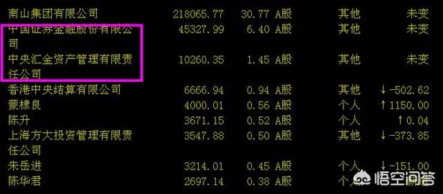 怎么分析铝这个行业，以及这个行业的股票？