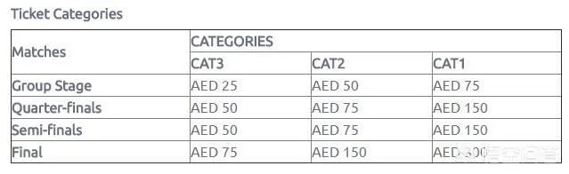 2019年阿酋联亚洲杯足球赛的门票什么时候开卖？最低和最贵的门票分别多少钱？