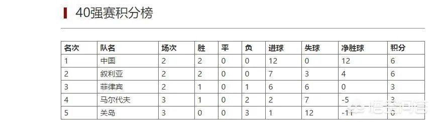 世预赛国足两连胜，出线有望吗？