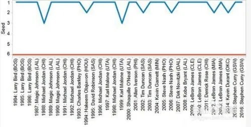 为什么在很多人心里哈登是MVP？