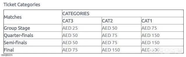 2019年阿酋联亚洲杯足球赛的门票什么时候开卖？最低和最贵的门票分别多少钱？