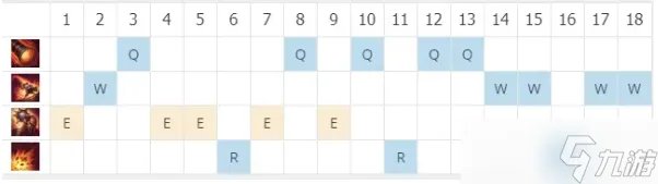 《英雄联盟》2022麦林炮手出装攻略