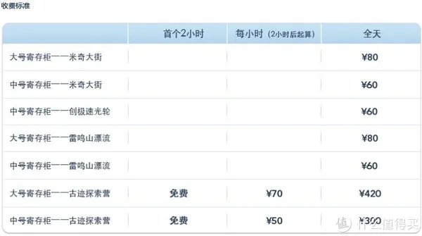 一篇玩转上海迪士尼——超详细游玩攻略及规划技巧