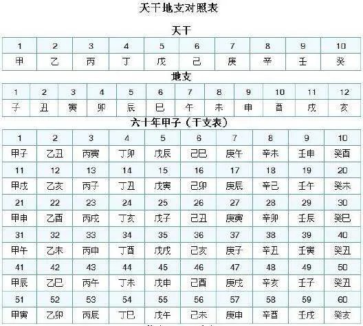 寅午戌亥是什么时候