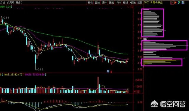 怎么分析铝这个行业，以及这个行业的股票？