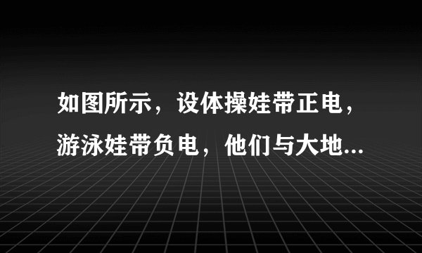 如图所示，设体操娃带正电，游泳娃带负电，他们与大地间有绝缘物质，将它们用导体棒连接的瞬间，就一系列问题两娃发生了争执，你认为下列说法正确的是（  ）A. 体操娃说，电流表指针偏转，有瞬时电流B. 游泳娃说，电流表指针不偏转，无电流C. 体操娃说，最终我们是等势体D. 游泳娃说，最终导体棒内的电场强度等于零