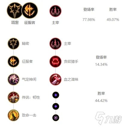 《LOL》2021无限火力蛇女装备搭配攻略 无限火力蛇女怎么出装