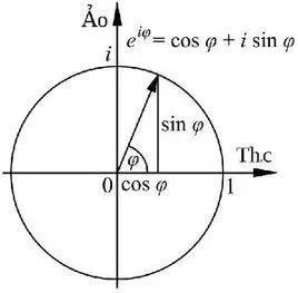 欧拉常数的概述