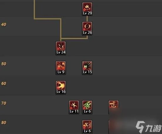 地下城与勇士风林火山刷图加点攻略