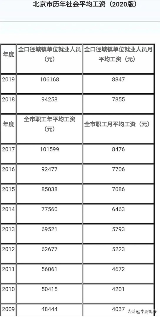10年后，1万元人民币相当于现在多少钱？
