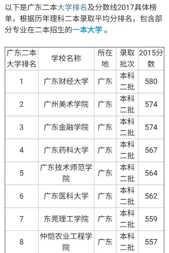 广东有哪些二本大学，都有哪些特色呢？