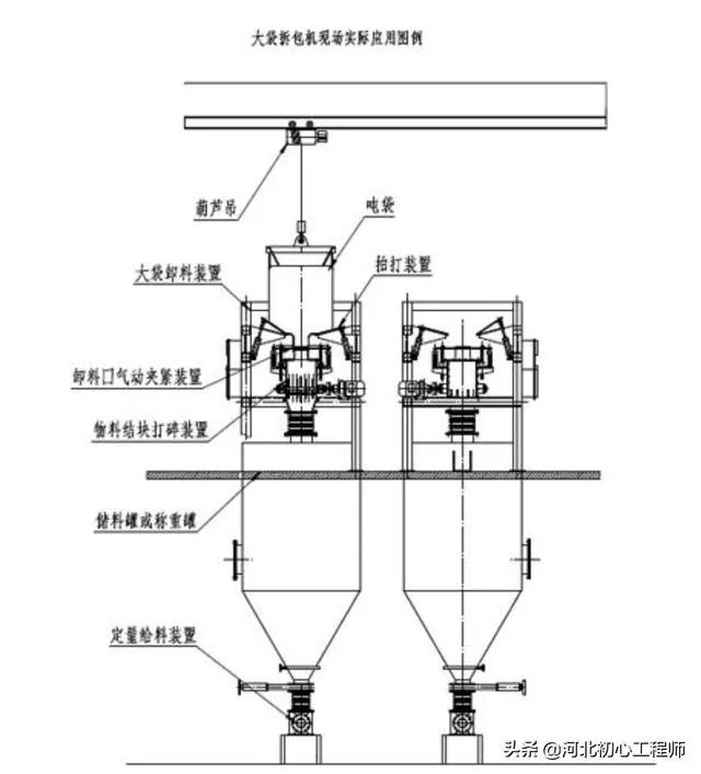 吨袋拆包机的环保收尘功能是如何实现的？