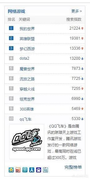 游戏排行前5名的都是哪些游戏?
