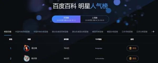 百度明星人气榜的网址是多少？