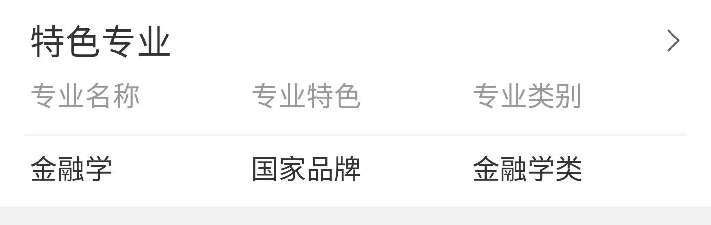 广东有哪些二本大学，都有哪些特色呢？